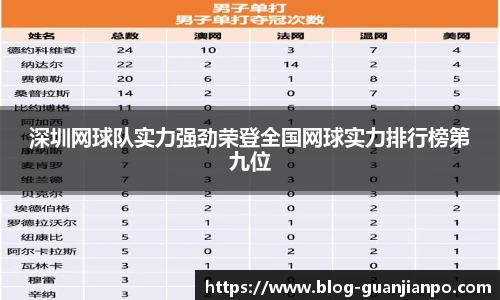 深圳网球队实力强劲荣登全国网球实力排行榜第九位