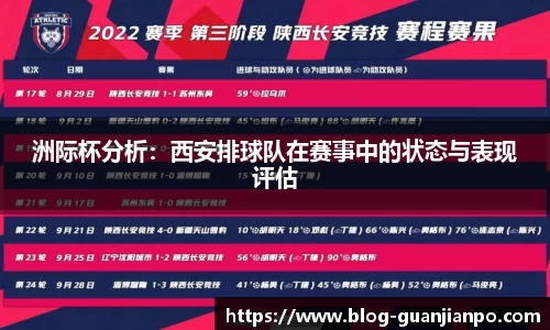 洲际杯分析:西安排球队在赛事中的状态与表现评估